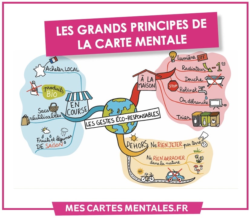 Grand principe-carte mentale
