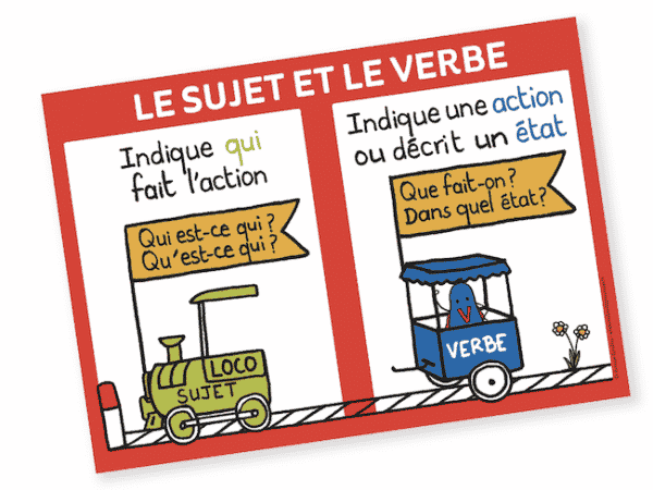 Affiche sujet et verbe